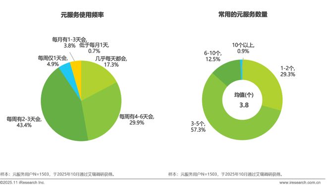 2025年移动应用服务新路径研究报告(图23)