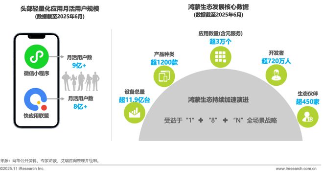 2025年移动应用服务新路径研究报告(图30)