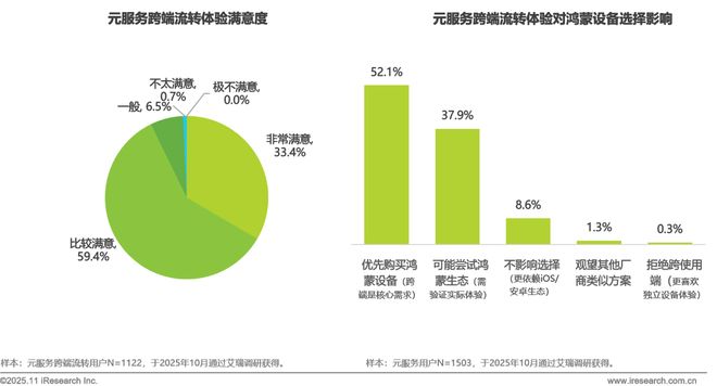 2025年移动应用服务新路径研究报告(图25)