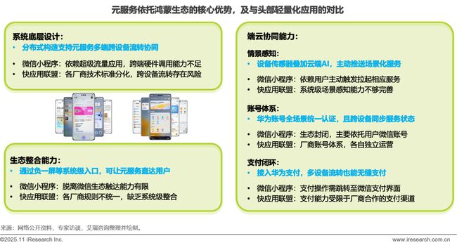 2025年移动应用服务新路径研究报告(图31)