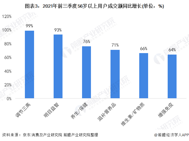 颠覆认知！报告：一半老年人用3000元以上手机最爱买华为与苹果【附银发经济市场分析】(图2)