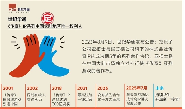 “传奇”IP报告：每年稳定收入约300亿+累计IP价值超3700亿(图18)
