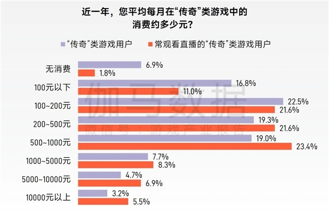 “传奇”IP报告：每年稳定收入约300亿+累计IP价值超3700亿(图17)