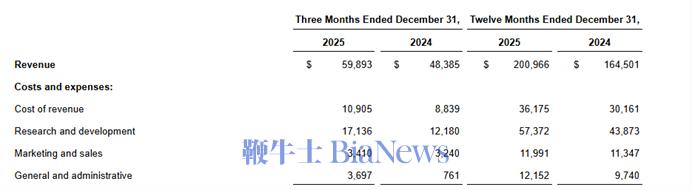 AI眼镜能把Meta从元宇宙的坑里拉出来吗？(图3)