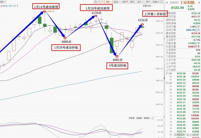 10号午评：AI应用端延续强势所有人都注意大盘后市或将这样走(图2)