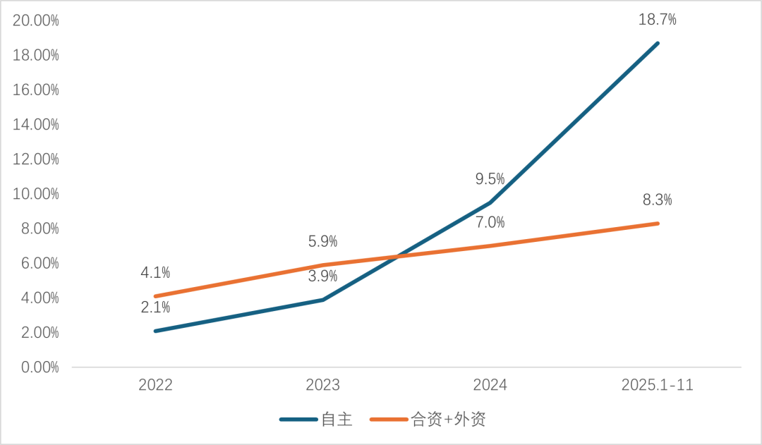 智能网联汽车：从单车智能到车路云协同(图11)