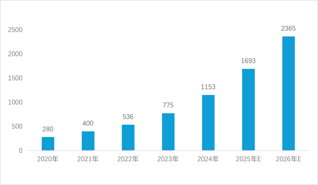 智能网联汽车：从单车智能到车路云协同(图6)