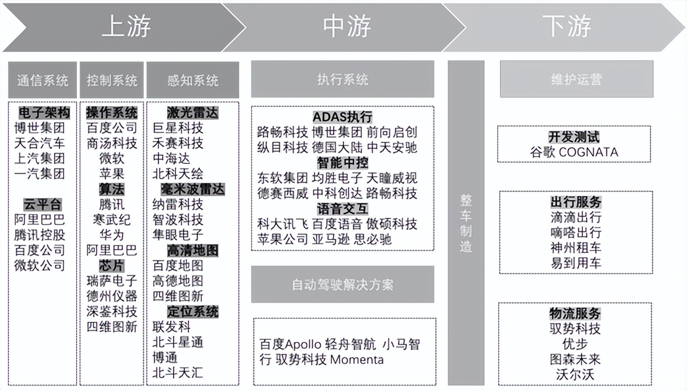 智能网联汽车：从单车智能到车路云协同(图8)