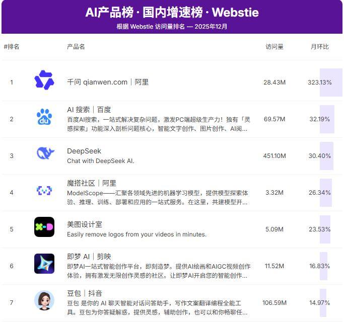 红包大战变迁史：从社交到AI(图6)