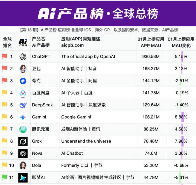 红包大战变迁史：从社交到AI(图10)