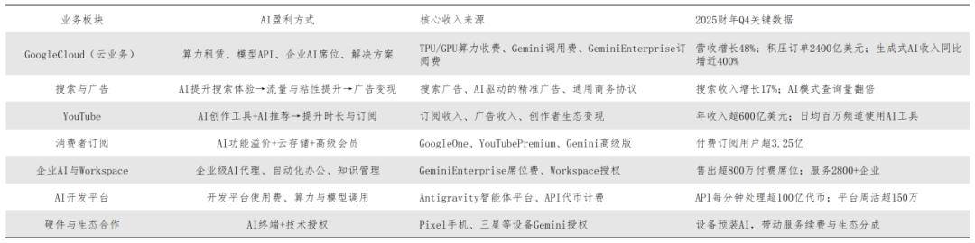红包大战变迁史：从社交到AI(图11)