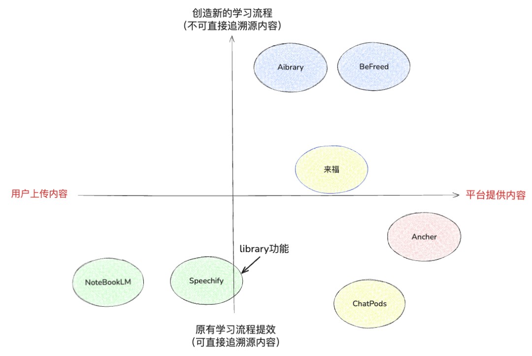 同属热门赛道冰火重两天｜回看2025AI播客篇