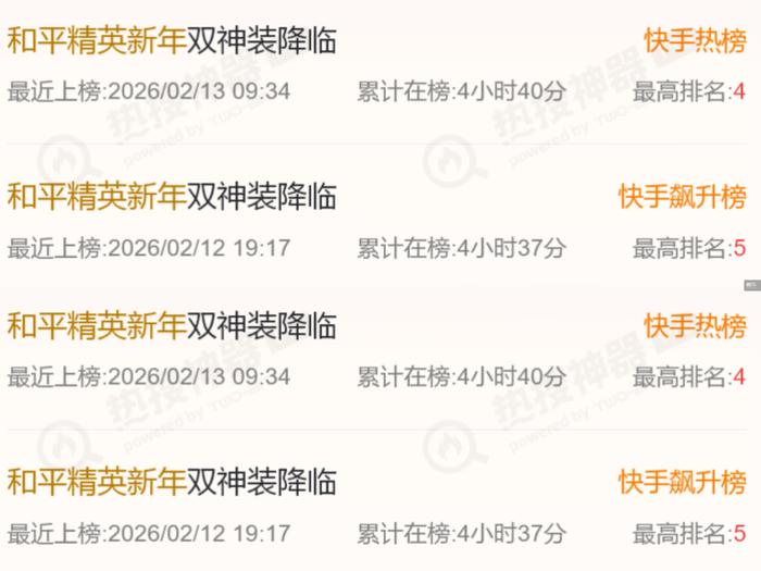 除夕DAU破9000万“和平风”贺岁神装引领春节新潮流(图4)