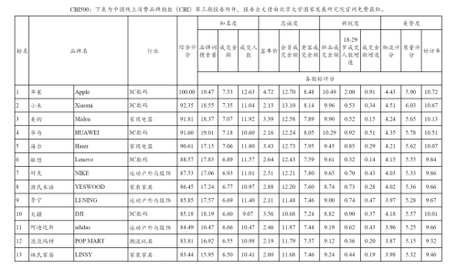 史上首次千万个品牌的线上大PK国货为何取得完胜？(图3)