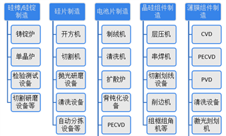 行业研究专栏文章_行业市场分析研究_发展前景机趋势_经济学人-前瞻网(图2)