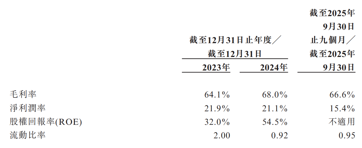 新股消息绿云软件递表港交所为中国领先的住宿业数字化服务商(图3)