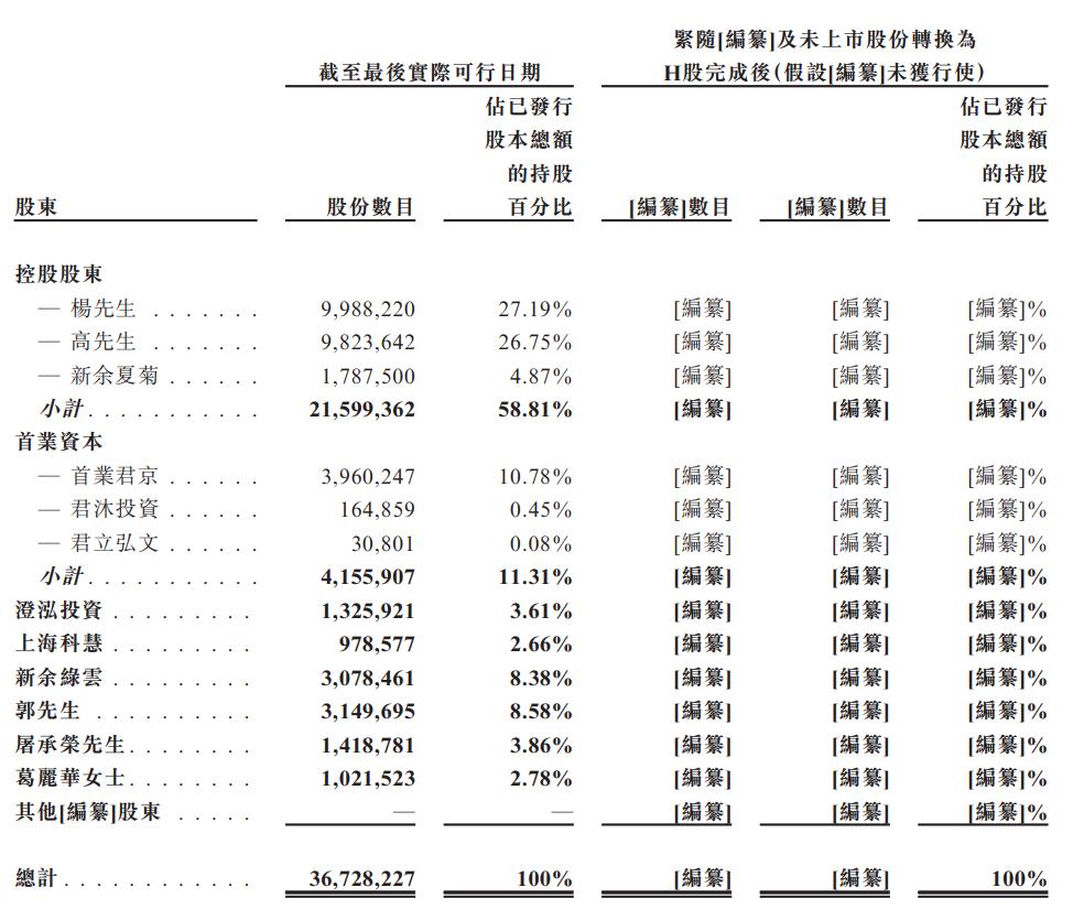 新股消息绿云软件递表港交所为中国领先的住宿业数字化服务商(图9)