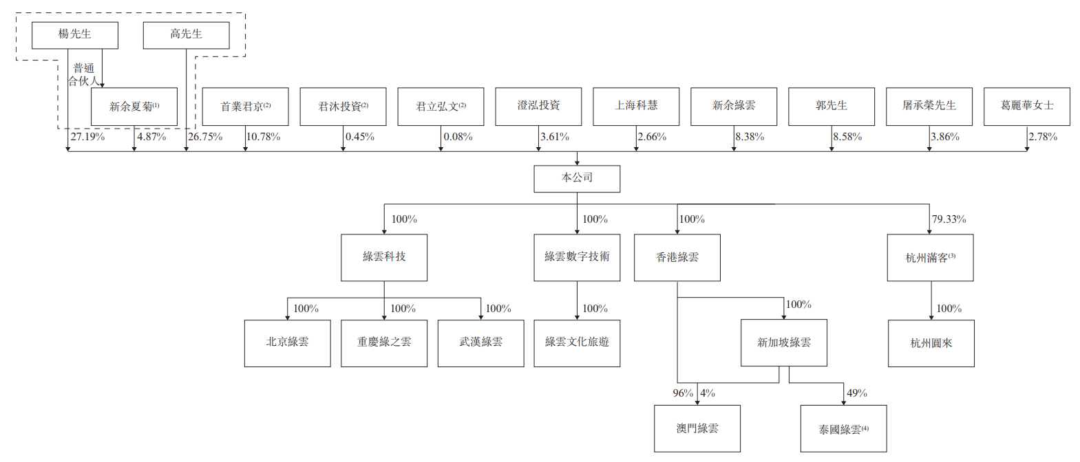 新股消息绿云软件递表港交所为中国领先的住宿业数字化服务商(图8)