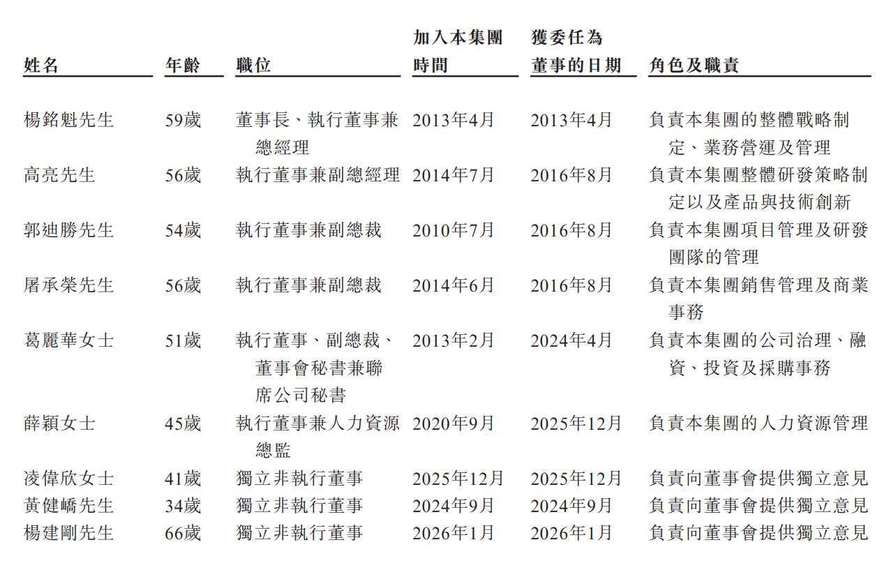 新股消息绿云软件递表港交所为中国领先的住宿业数字化服务商(图7)
