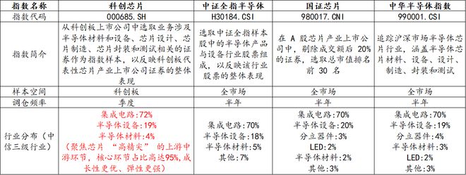 存储全年涨价成定局？科创芯片上攻拓荆科技涨超10%科创芯片ETF汇添富(588750)涨超1%单日吸金500万元！AI或再现千亿美元大单(图3)